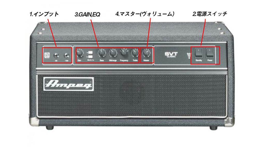 アンプの解説